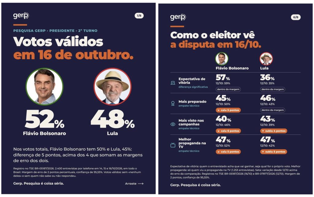 O atributo alt desta imagem está vazio. O nome do arquivo é pesquisa_gerp_lado_a_lado-1024x645.jpg